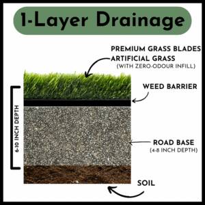 Single-Layer Drainage
