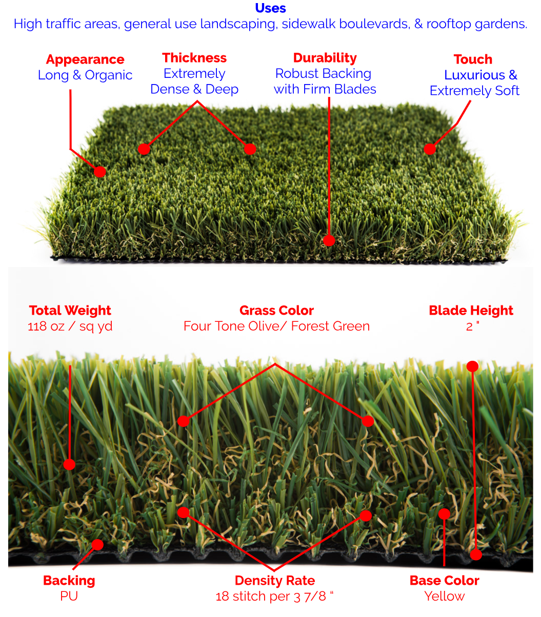 Premium Grass Blades Synthetic Artificial Turf: EverGlades Specs