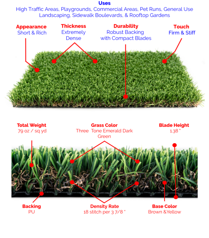 Premium Grass Blades Synthetic Artificial Turf: Jade Specs