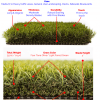 Premium-Grass-Blades-Synthetic-Artificial-Turf-Forest-Green-Side-Stats