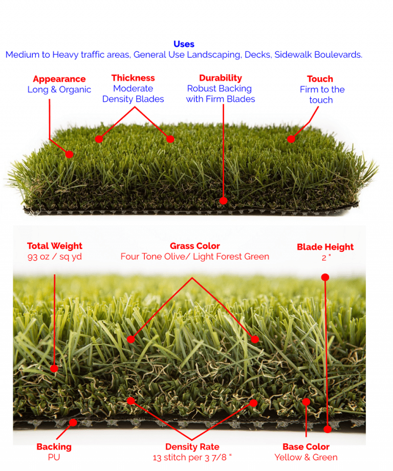 Forest Green Synthetic Grass Premium Grass Blades in Maple Ridge, BC