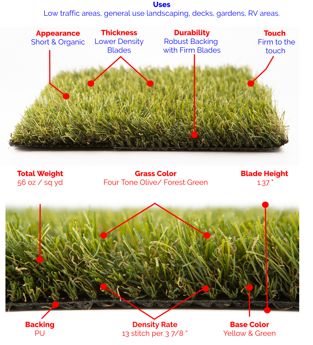 Premium-Grass-Blades-Synthetic-Artificial-Turf-Pine-Lite-Both-Views-Stats
